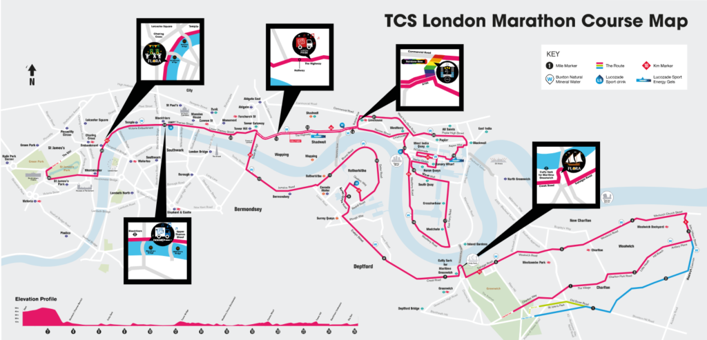 Resultater London Marathon