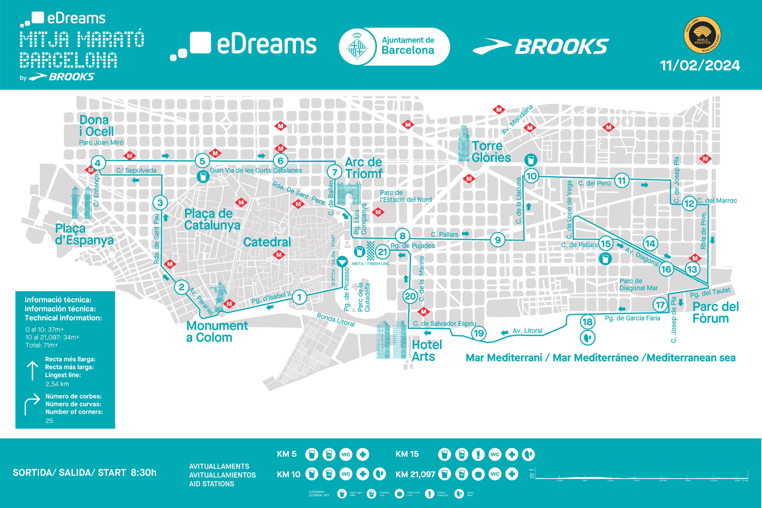 Results Barcelona Half Marathon 2025 - Sportsidioten.no