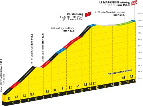 etappe-14-tour-de-france-2026-mulhouse-le-markstein-fellering
