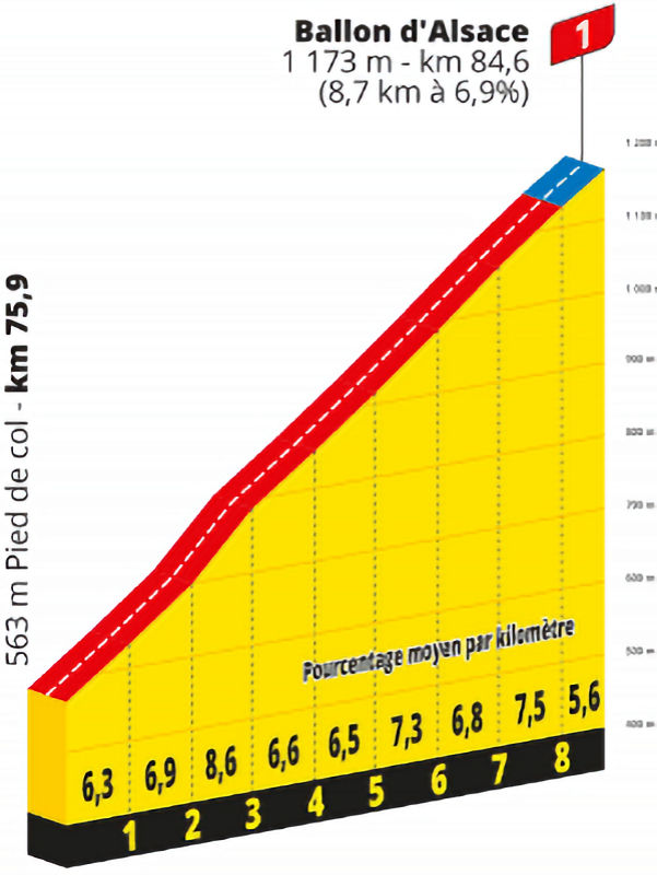 etappe-14-tour-de-france-2026-mulhouse-le-markstein-fellering